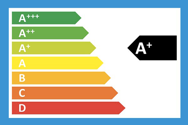 A Enerji Sınıfı Ürünlerin Enerji Tasarrufu Açısından Avantajları 50 enerji degerleri 1