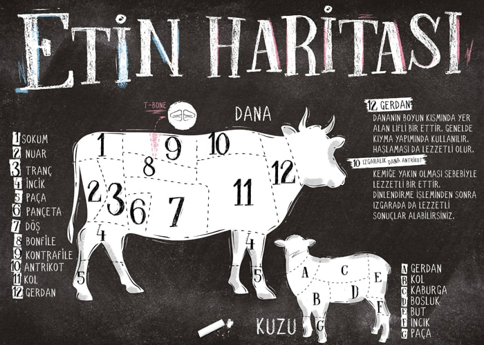 Koyun ve Dana Eti Haritası 52 et haritasi min